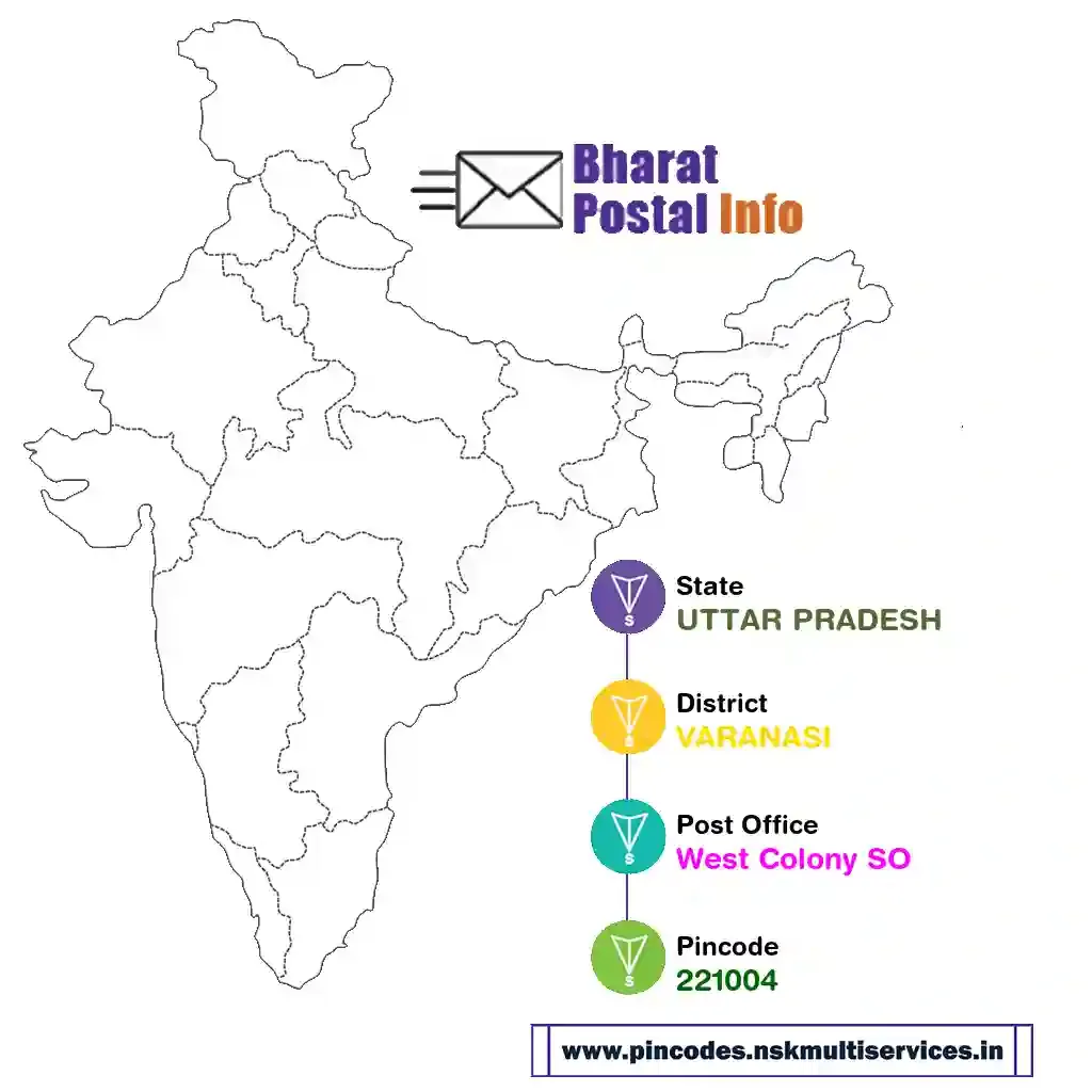 UTTAR PRADESH-VARANASI-West Colony SO-221004